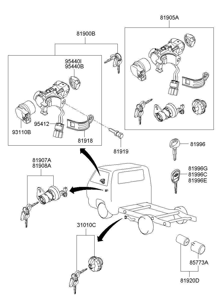 Key Set