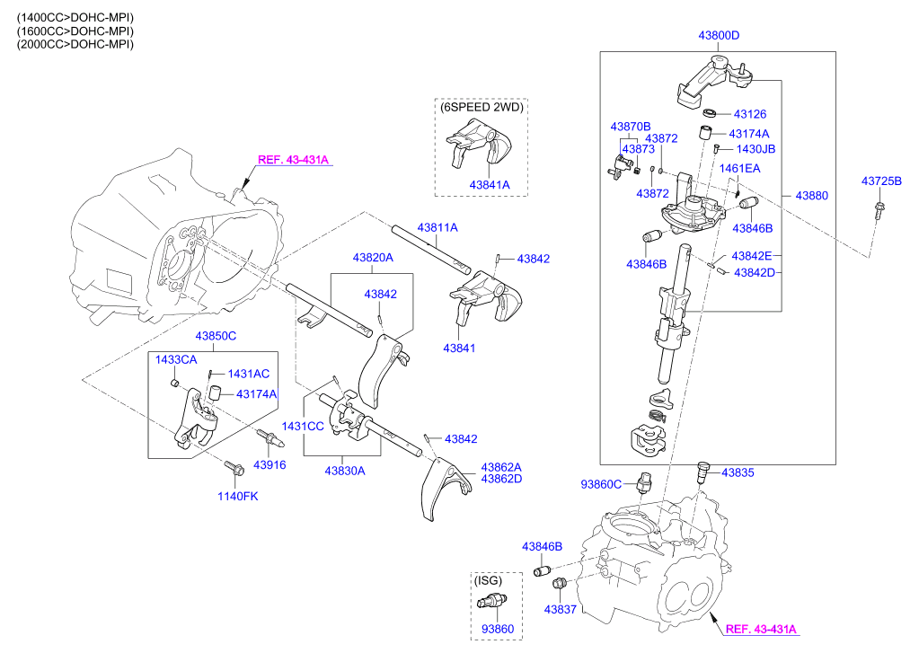 Manual Gear Shift Control