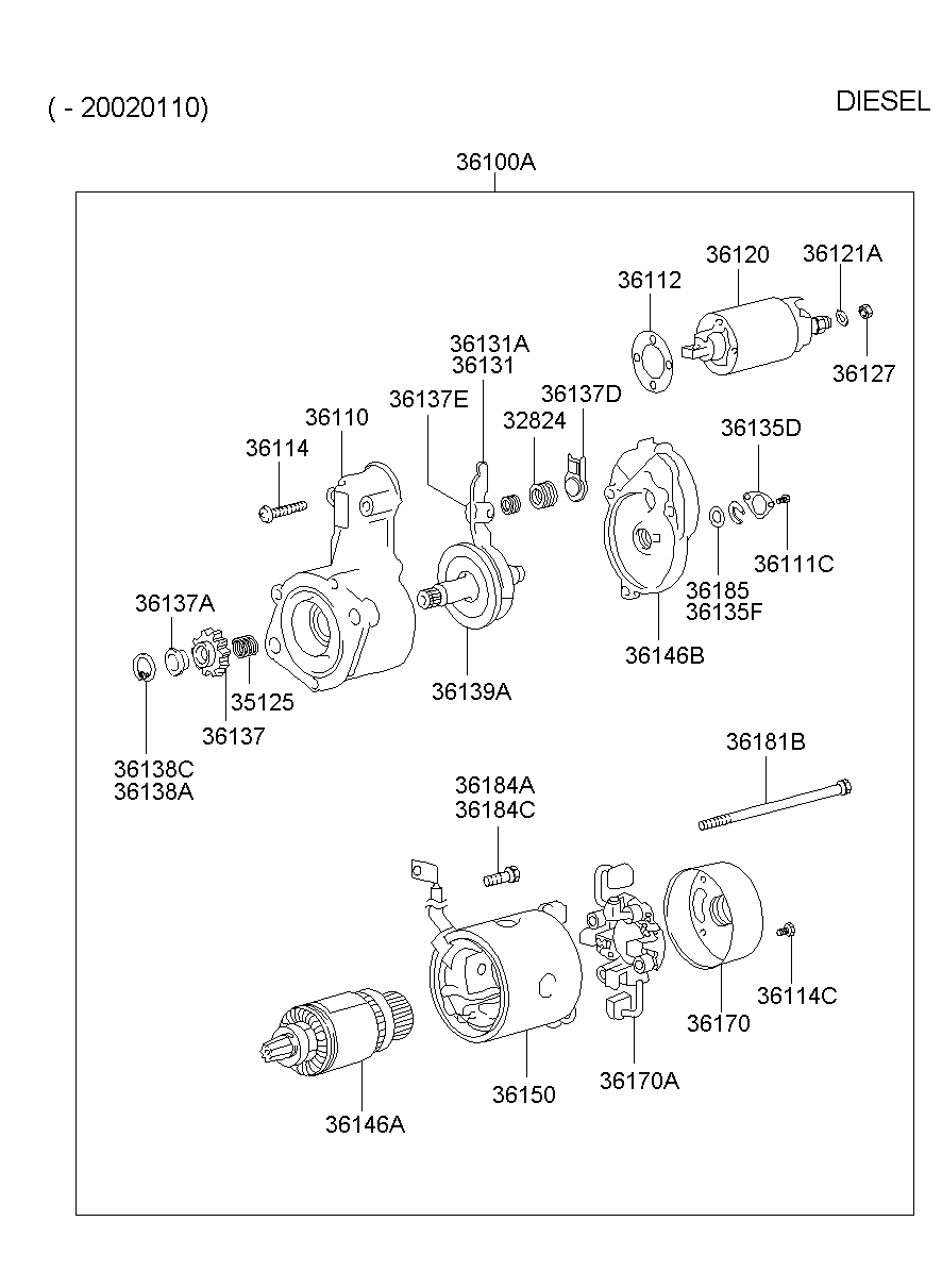 Motor de arranque