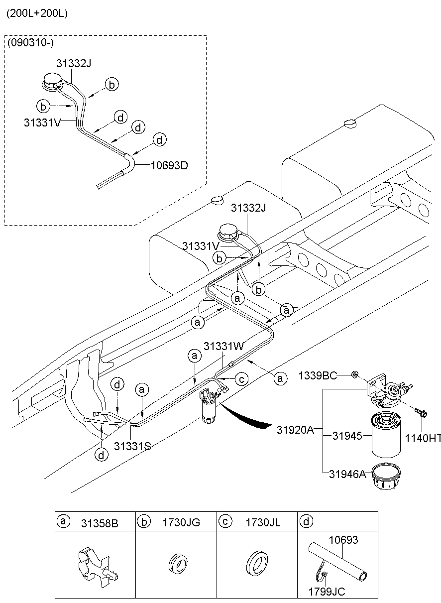 Fuel Line