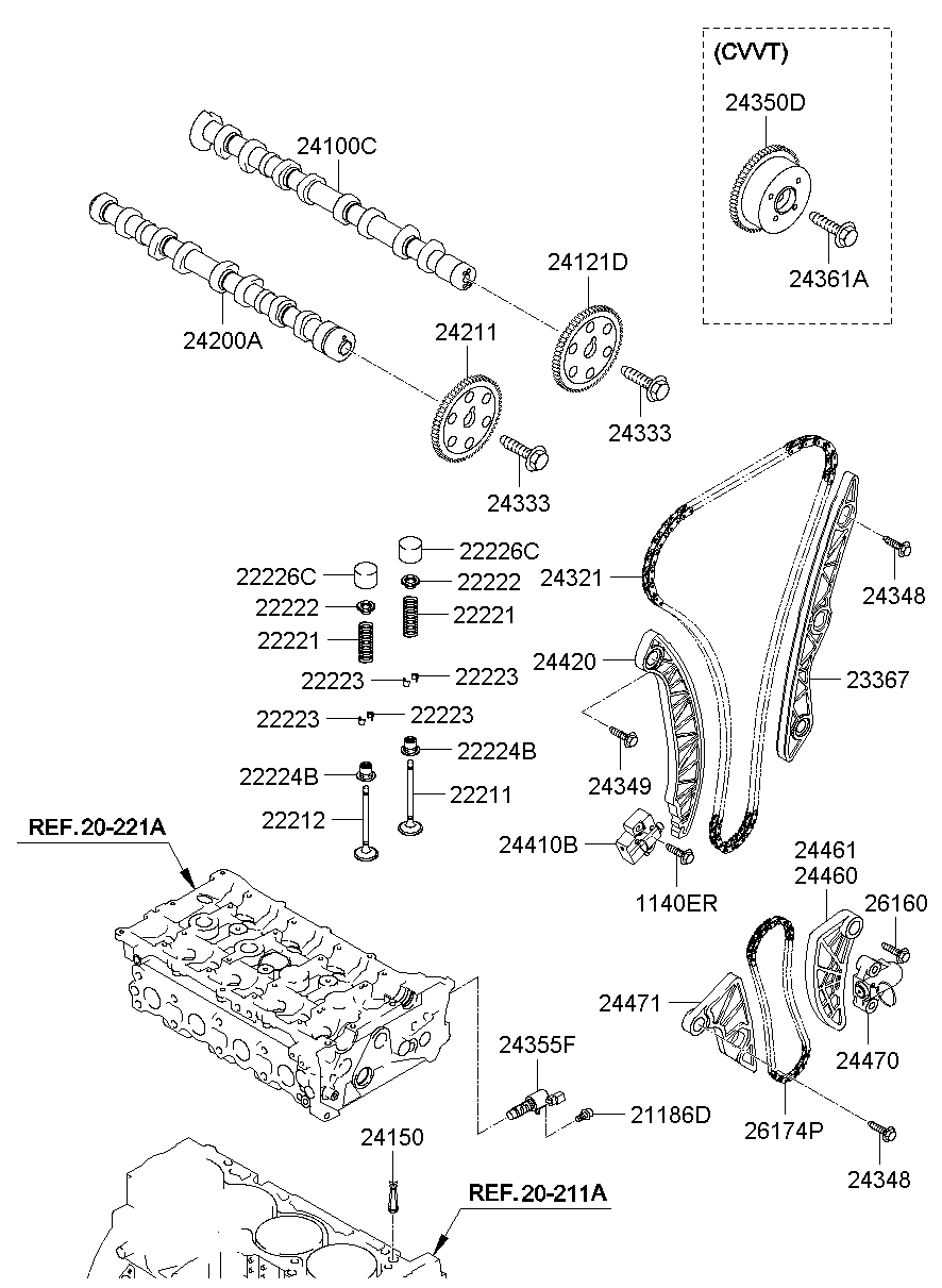 Camshaft & Valve
