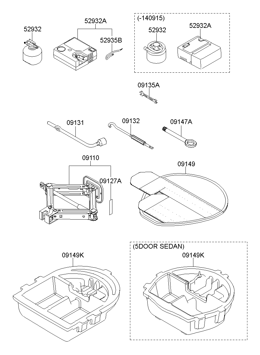 OVM Tool
