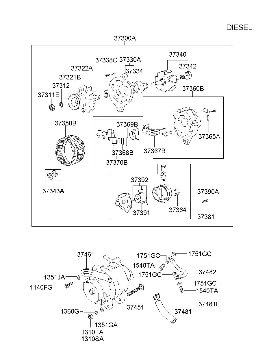 Generator