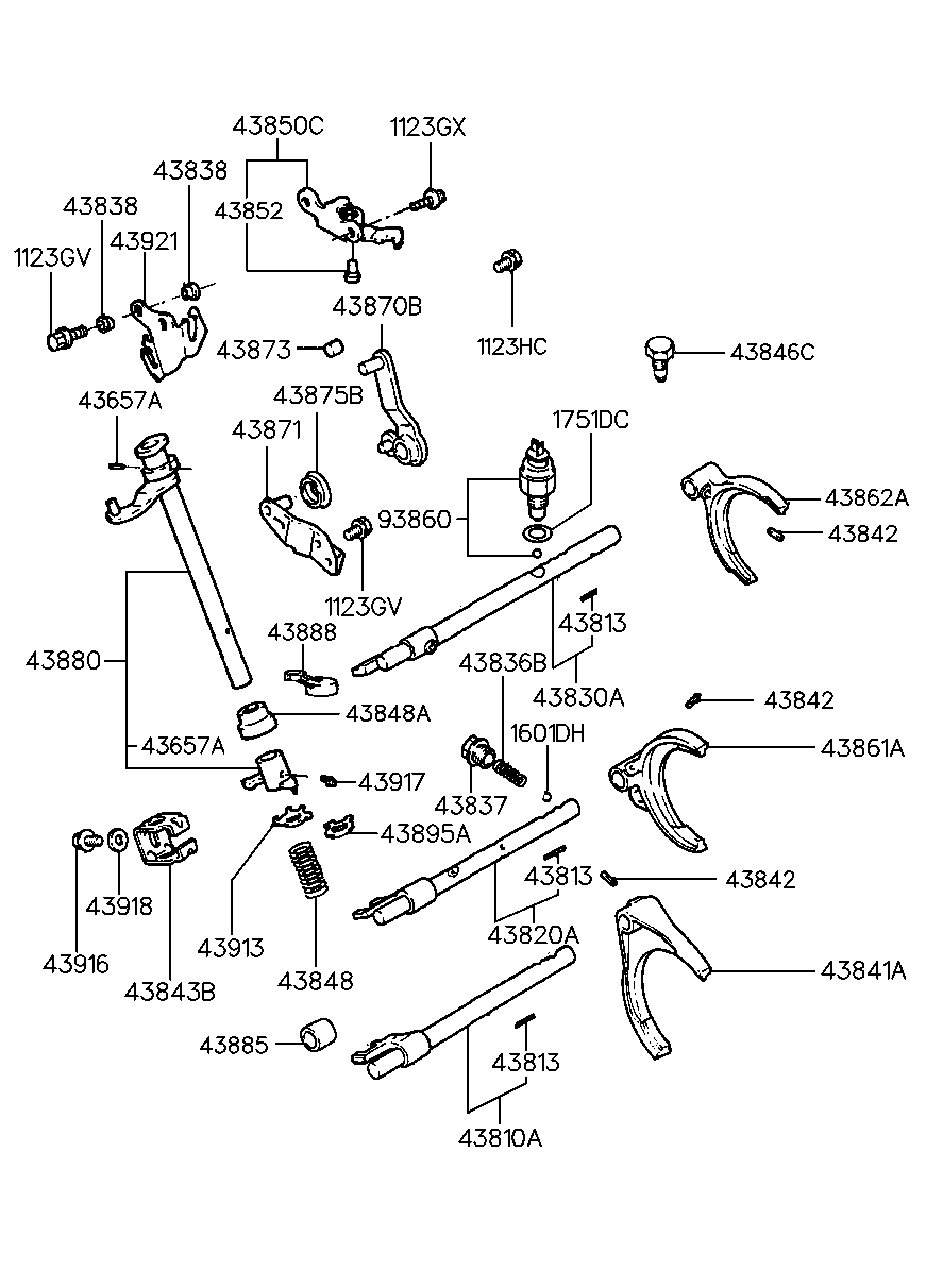 Gear Shift Control