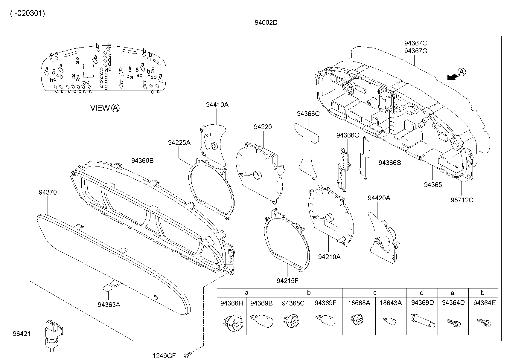 Combinación de instrumentos