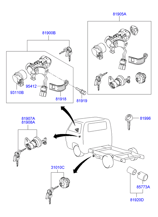Key Set