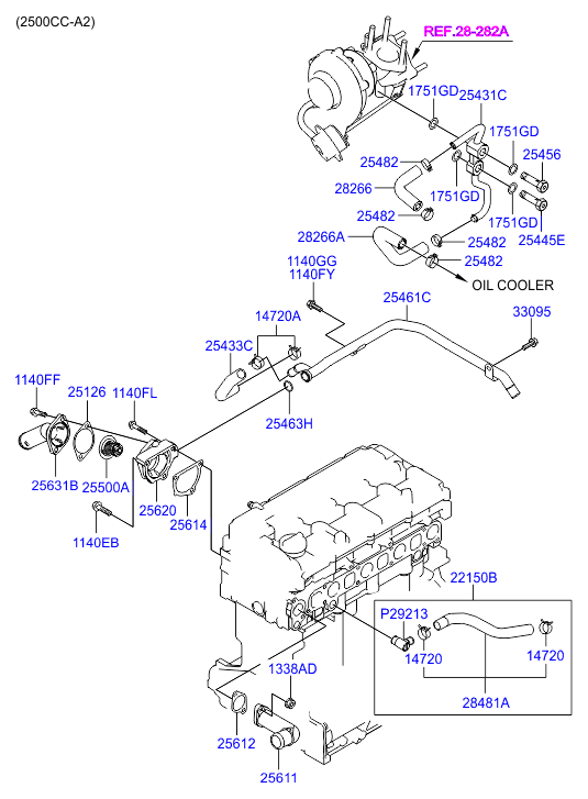 Coolant Pipe & Hose