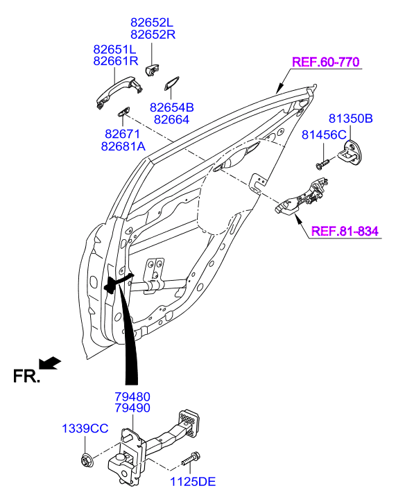 Rear Door Locking