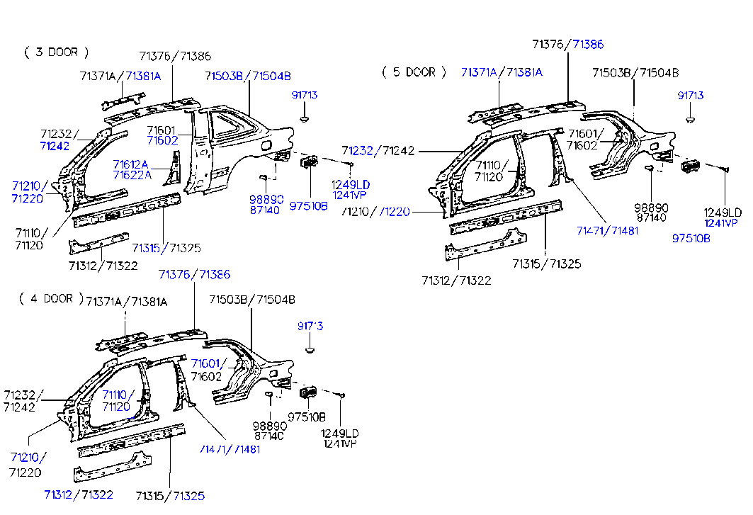 Panel lateral de la carrocería