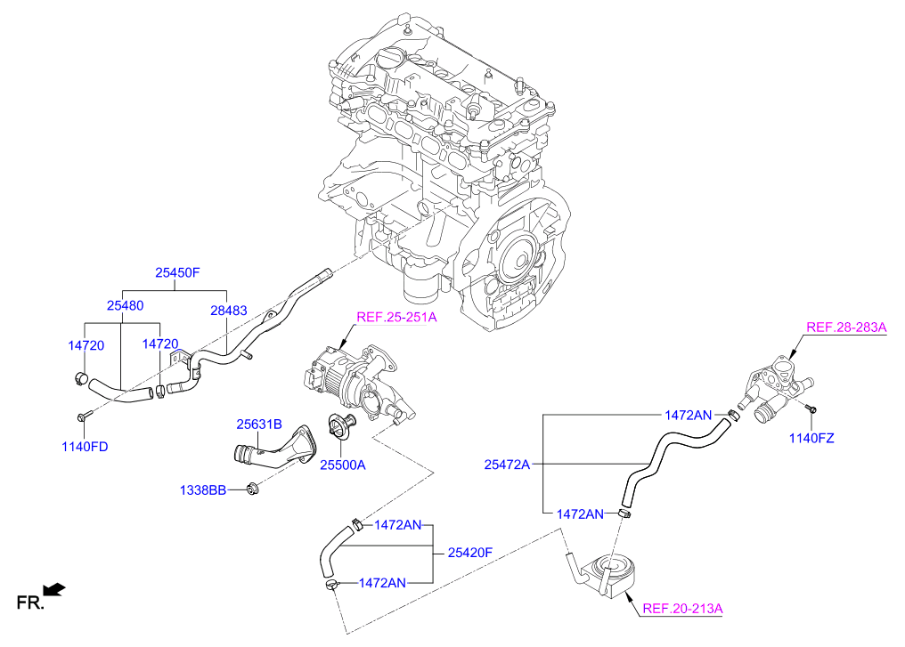 Coolant Pipe & Hose