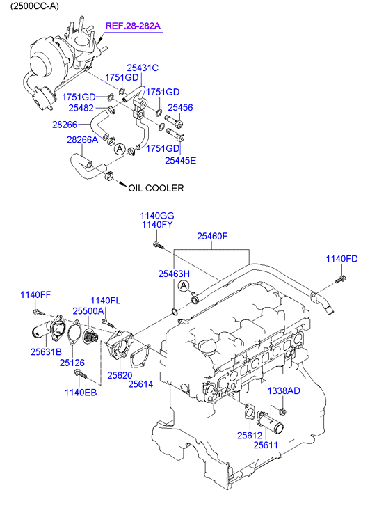 Coolant Pipe & Hose