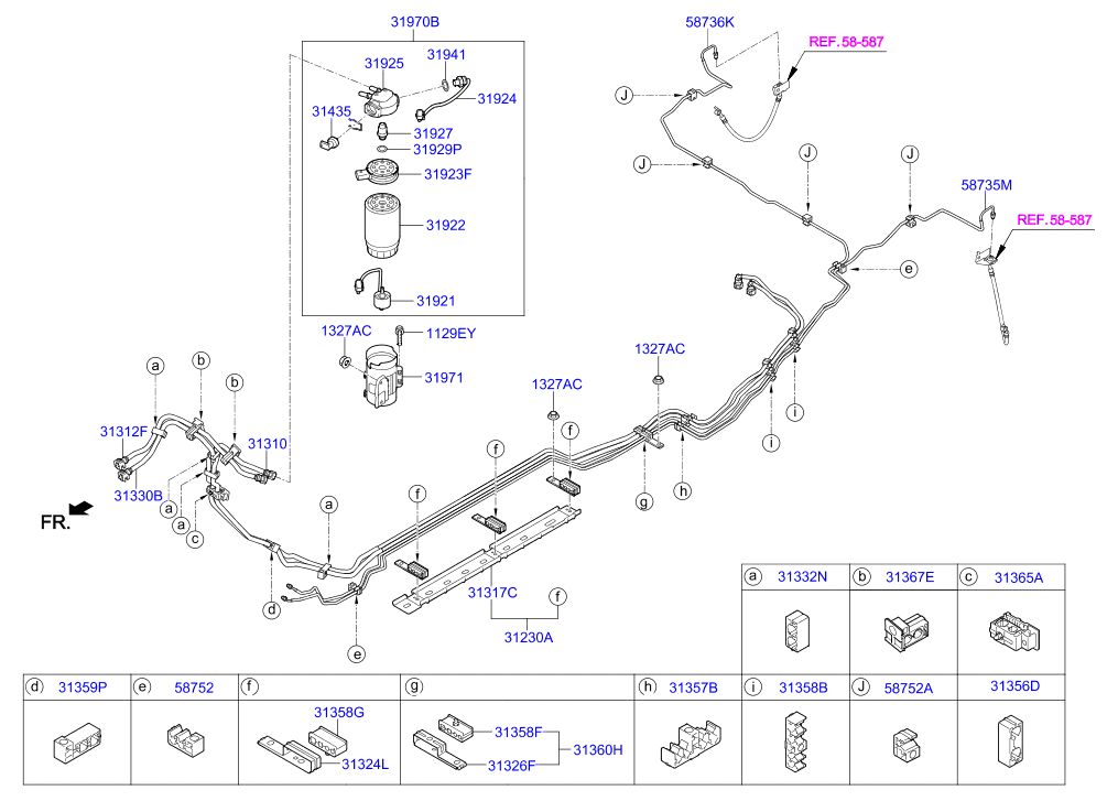 Fuel Line