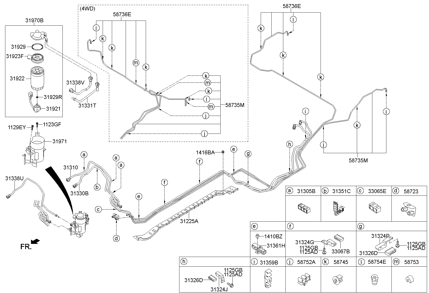 Fuel Line
