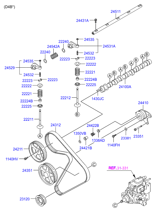 Camshaft & Valve