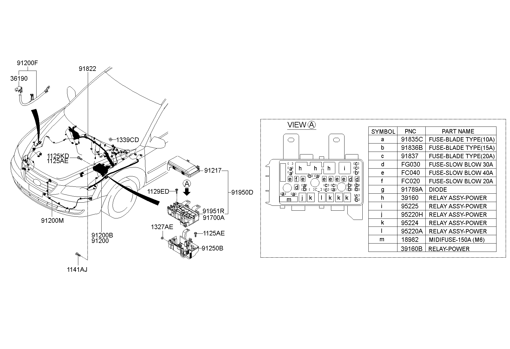 Engine Wiring