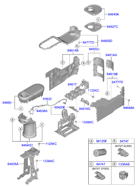 Console
