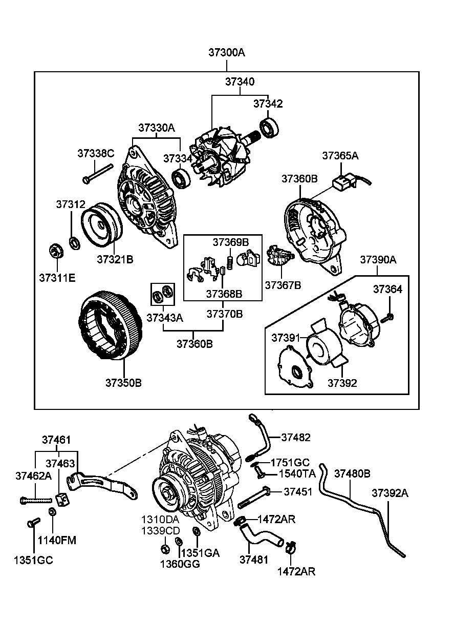 Generator