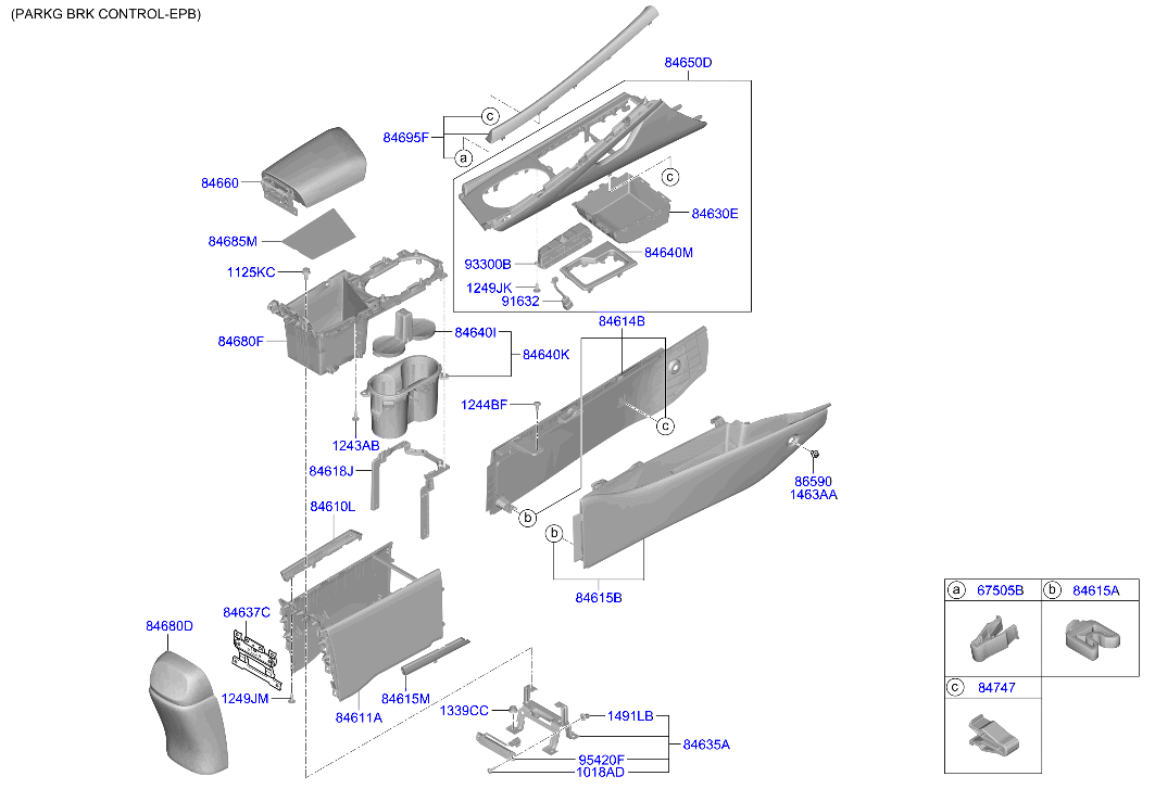 Console