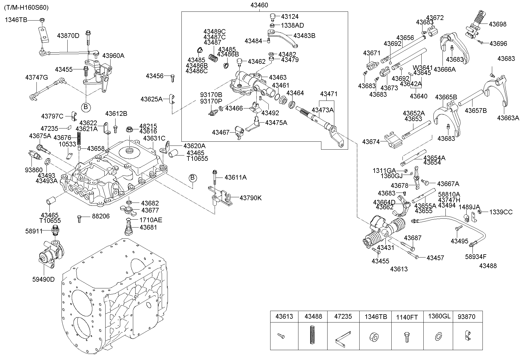 Control de cambio de marchas de la transmisión