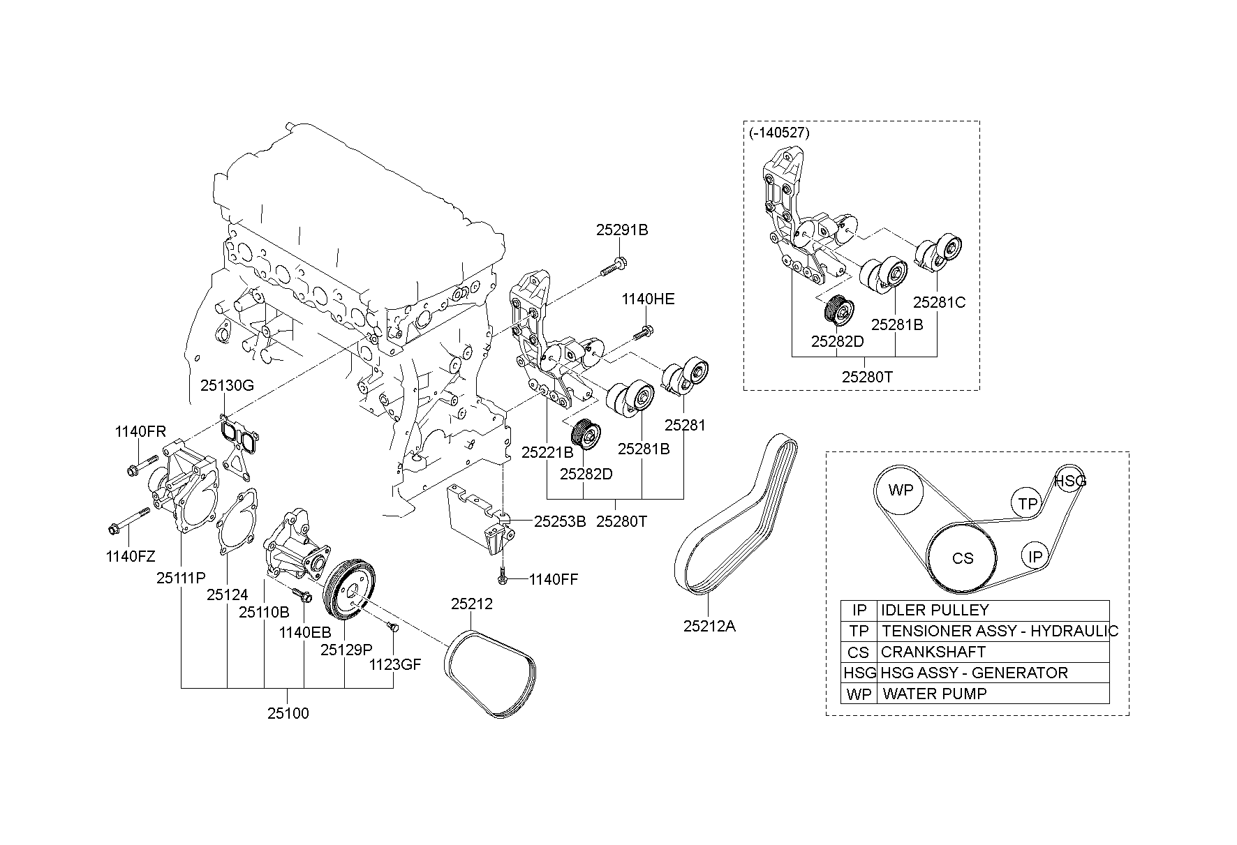 Coolant Pump
