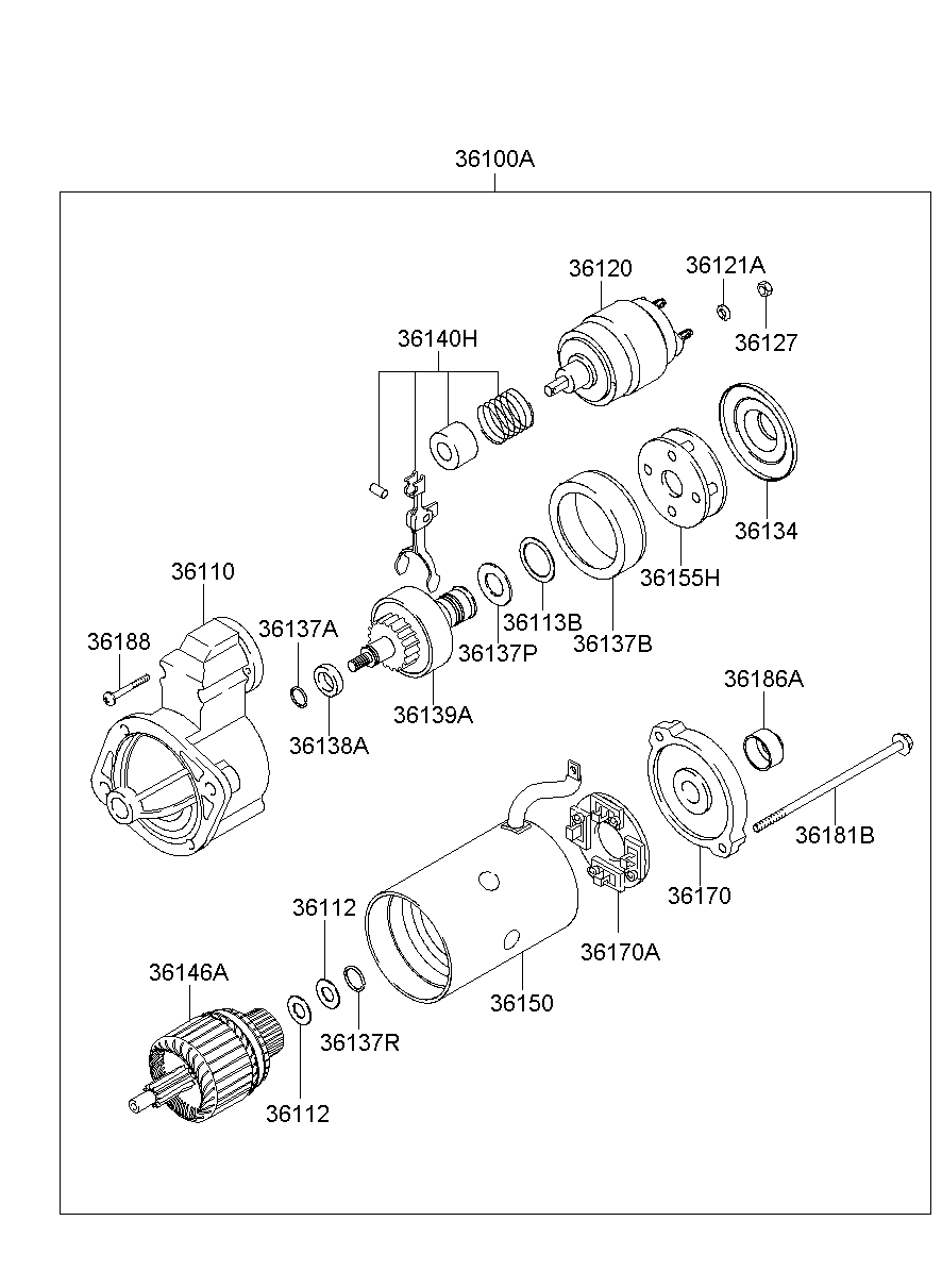 Motor de arranque