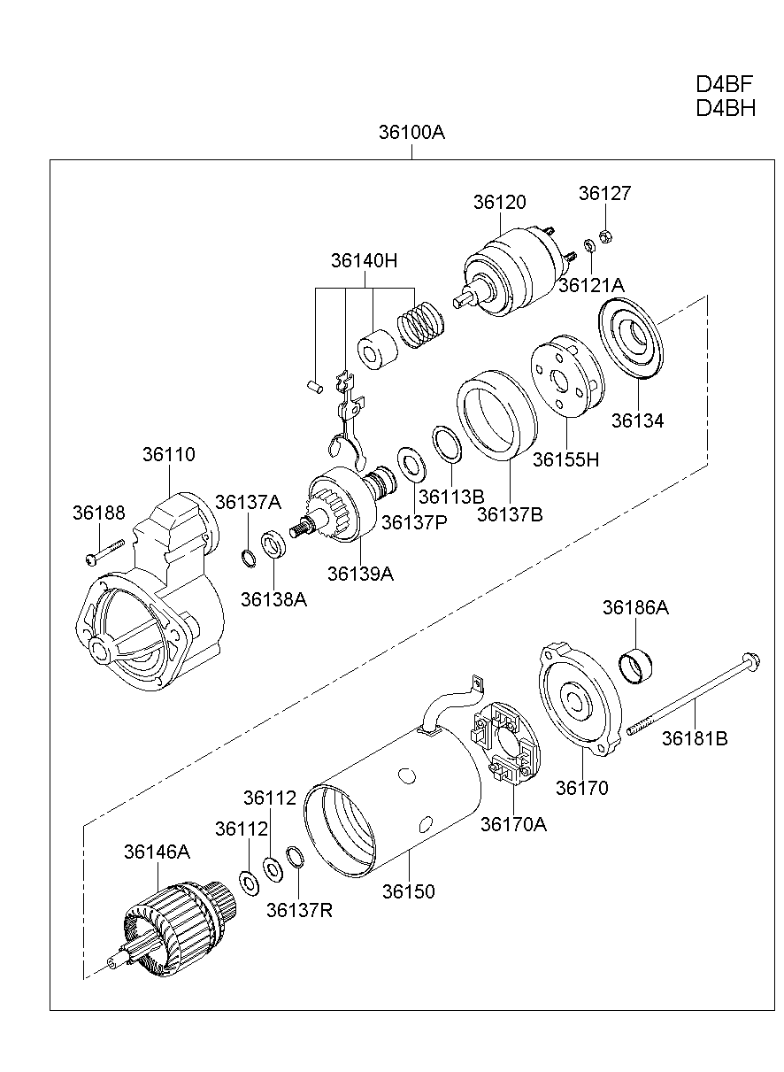 Motor de arranque