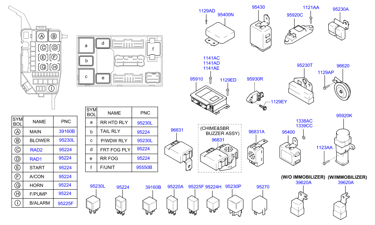 Relay & Module