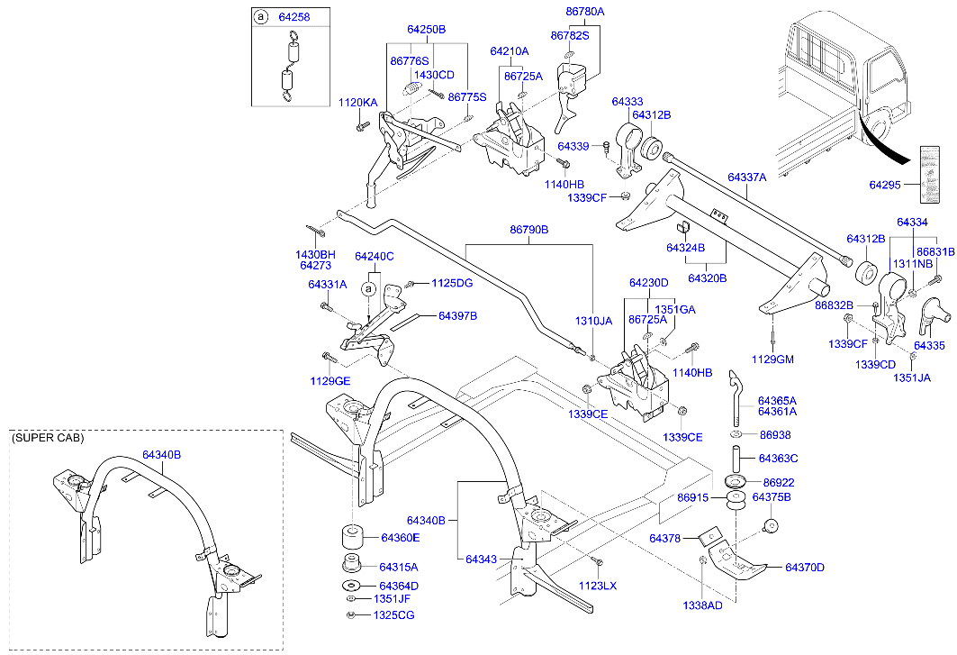 Cab Mounting
