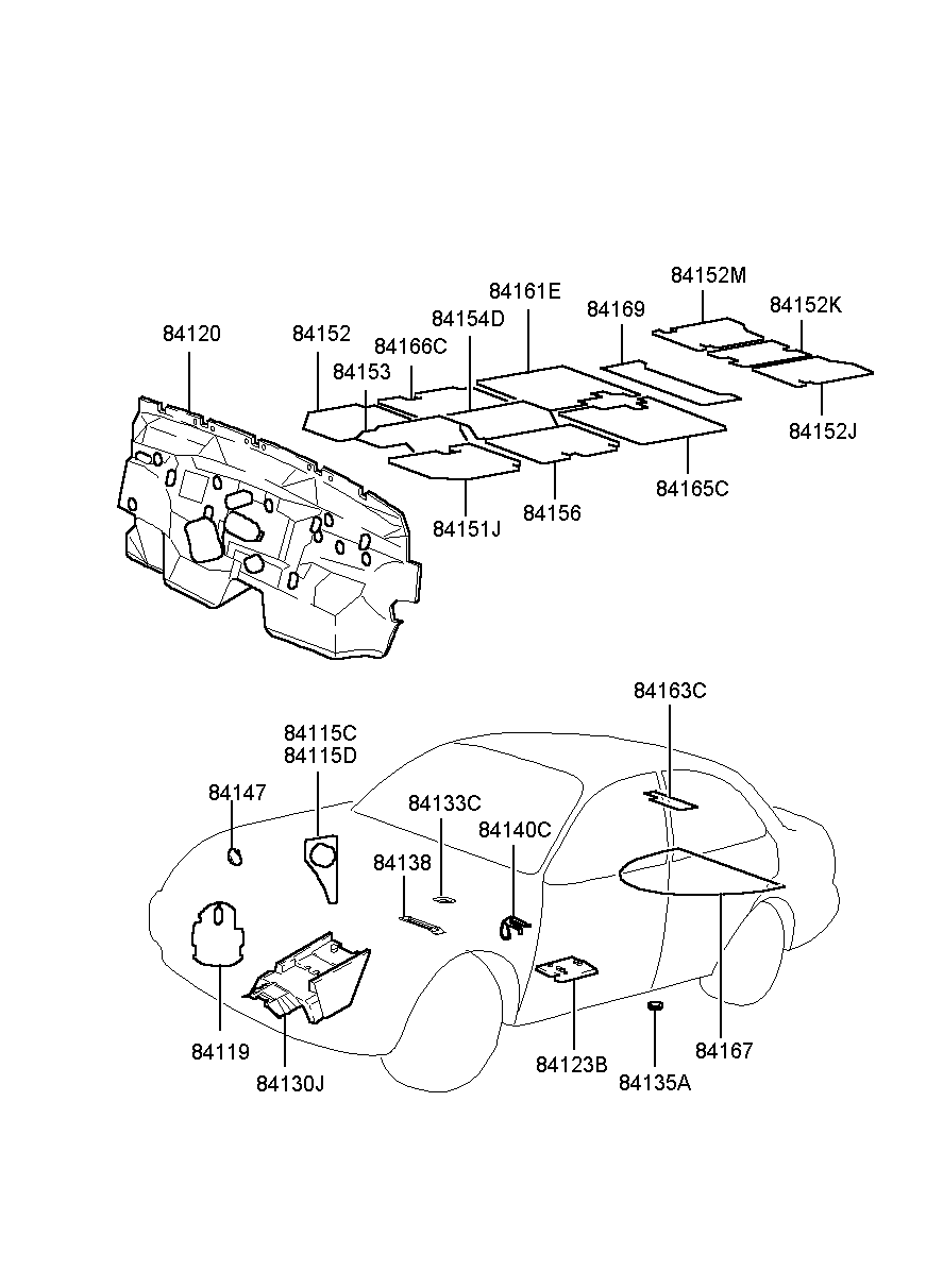 Isolation & Anti Pad