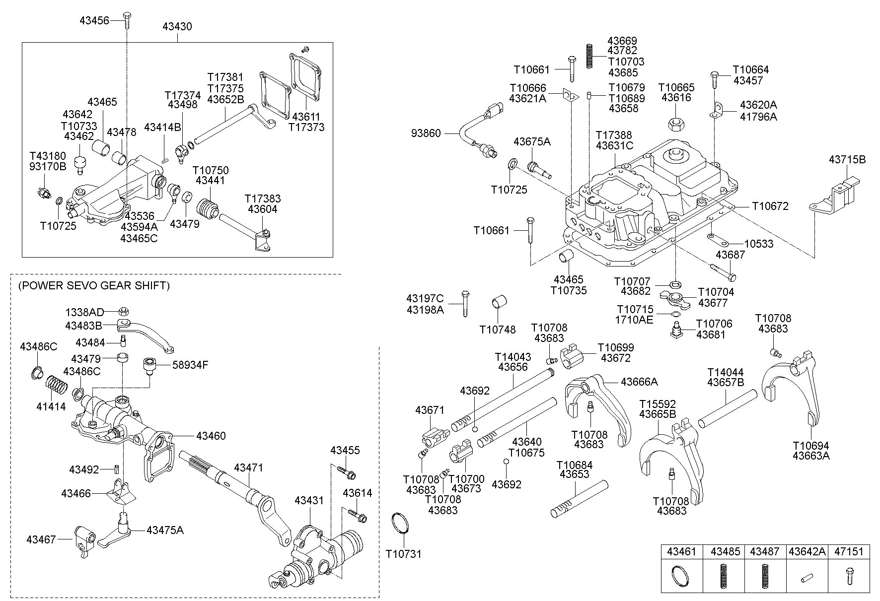 Control de cambio de marchas de la transmisión