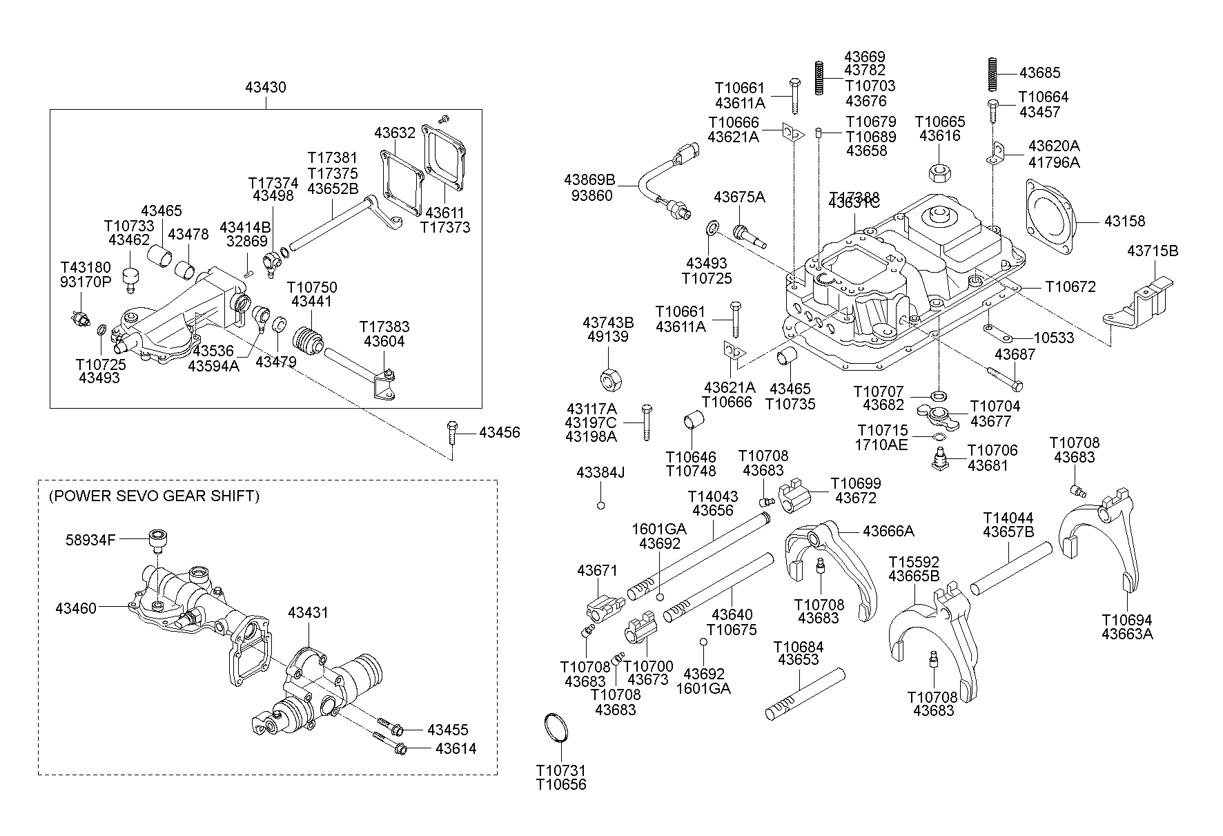 Control de cambio de marchas de la transmisión