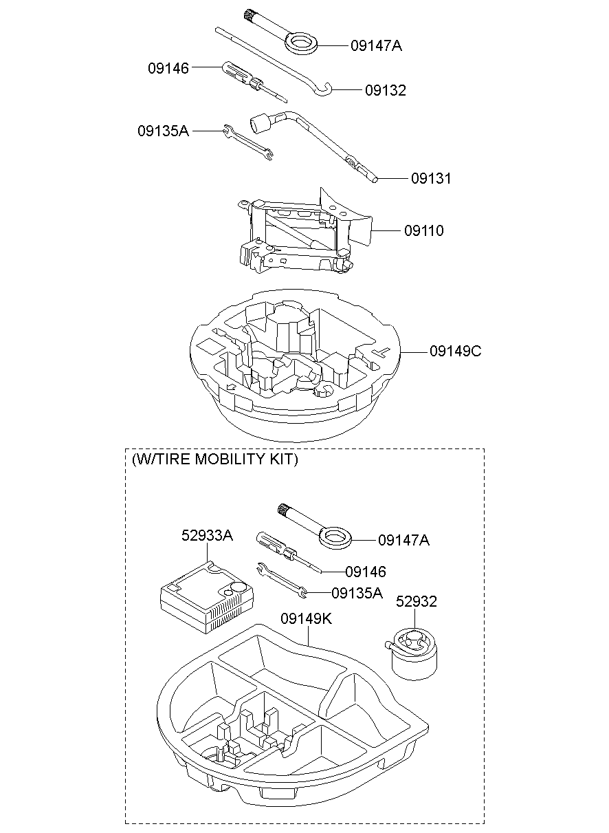 OVM Tool