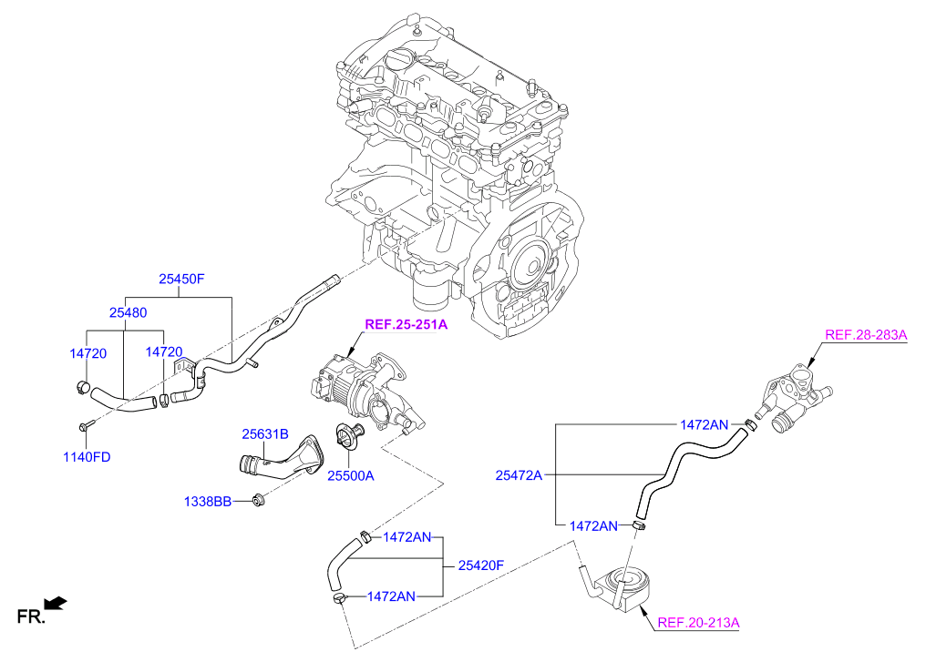 Coolant Pipe & Hose