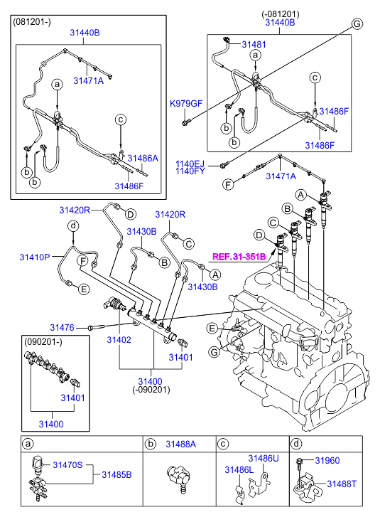 Fuel Line