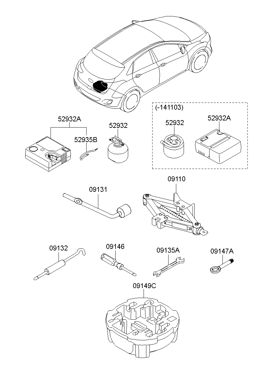 OVM Tool