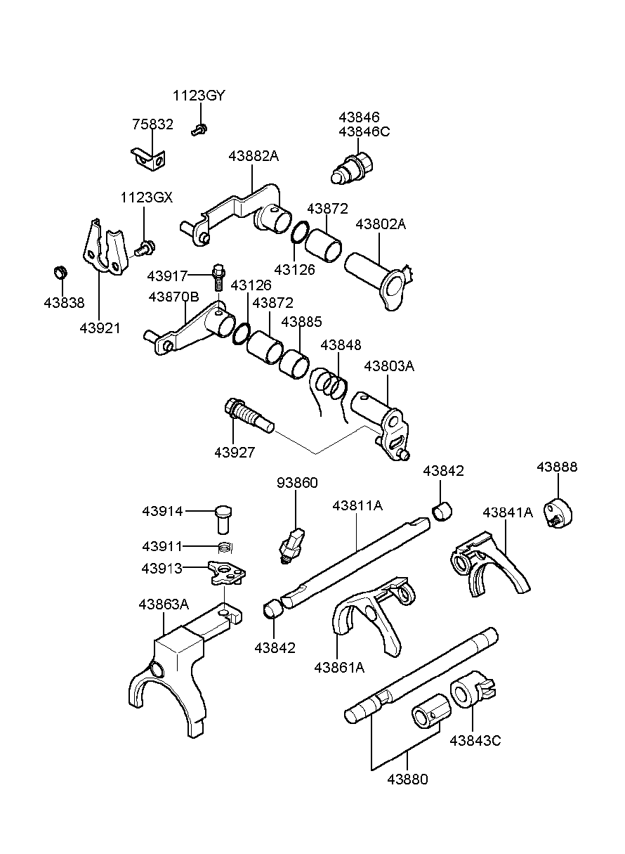 Gear Shift Control