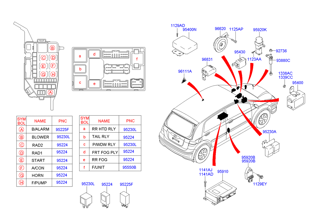 Relay & Module