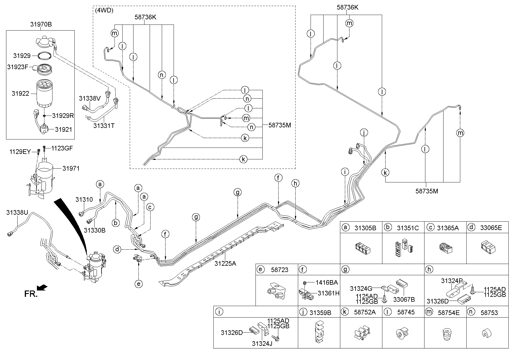 Fuel Line