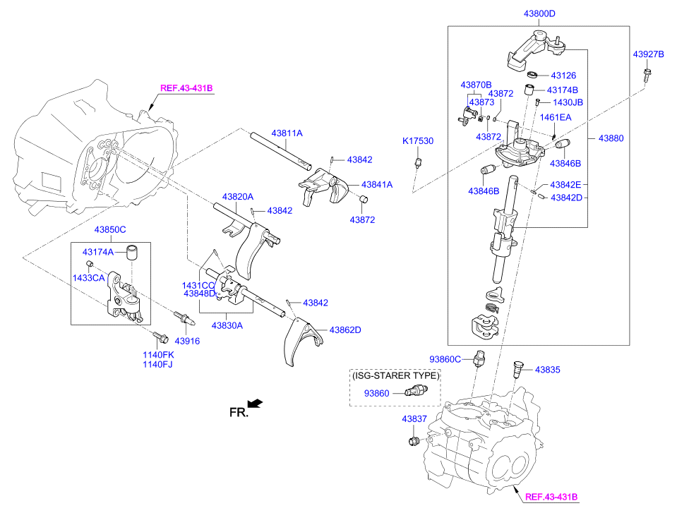 Manual Gear Shift Control