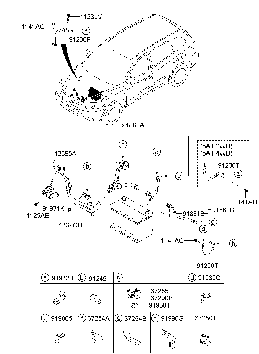 Battery Wiring