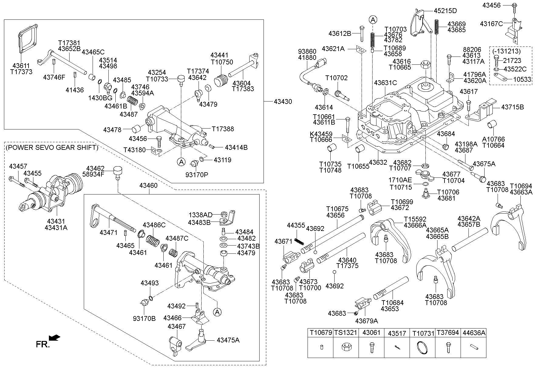 Control de cambio de marchas de la transmisión