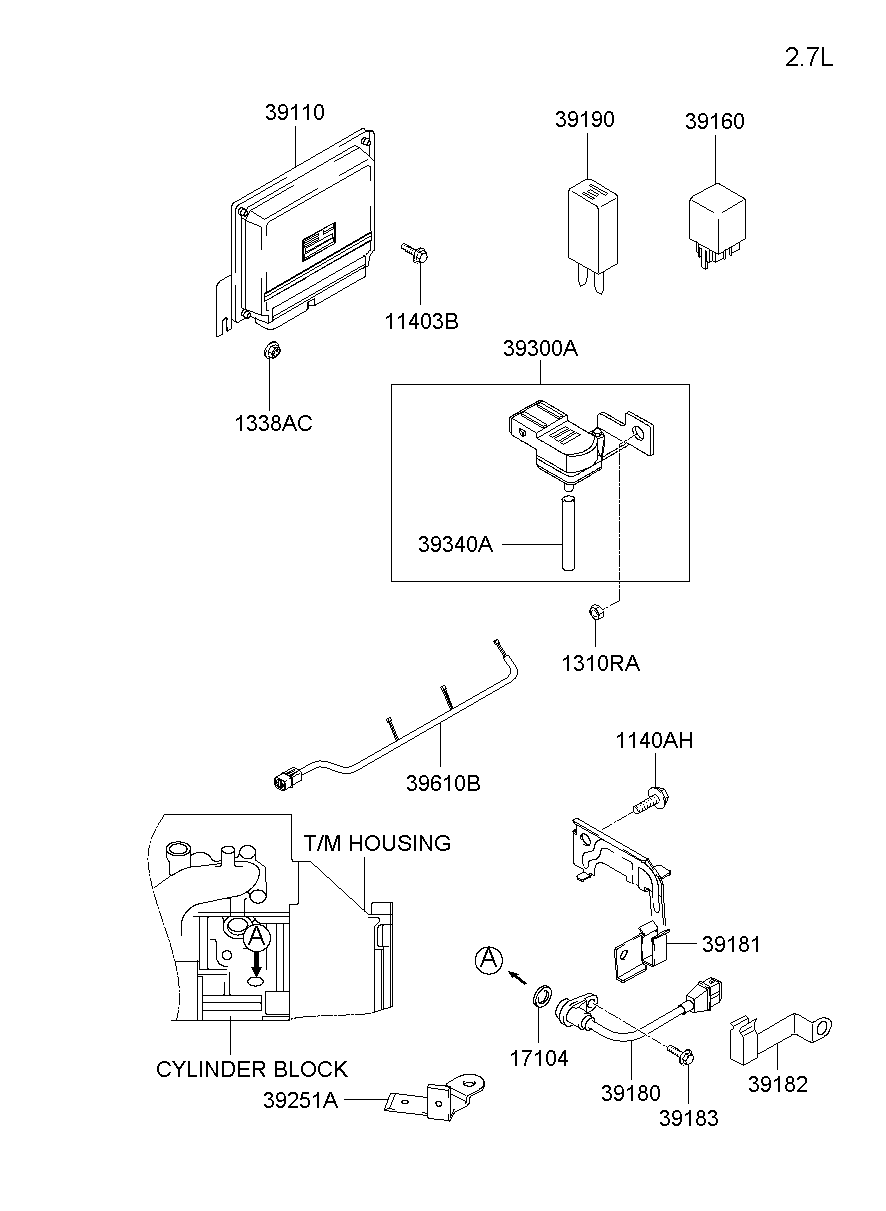 Electronic Control