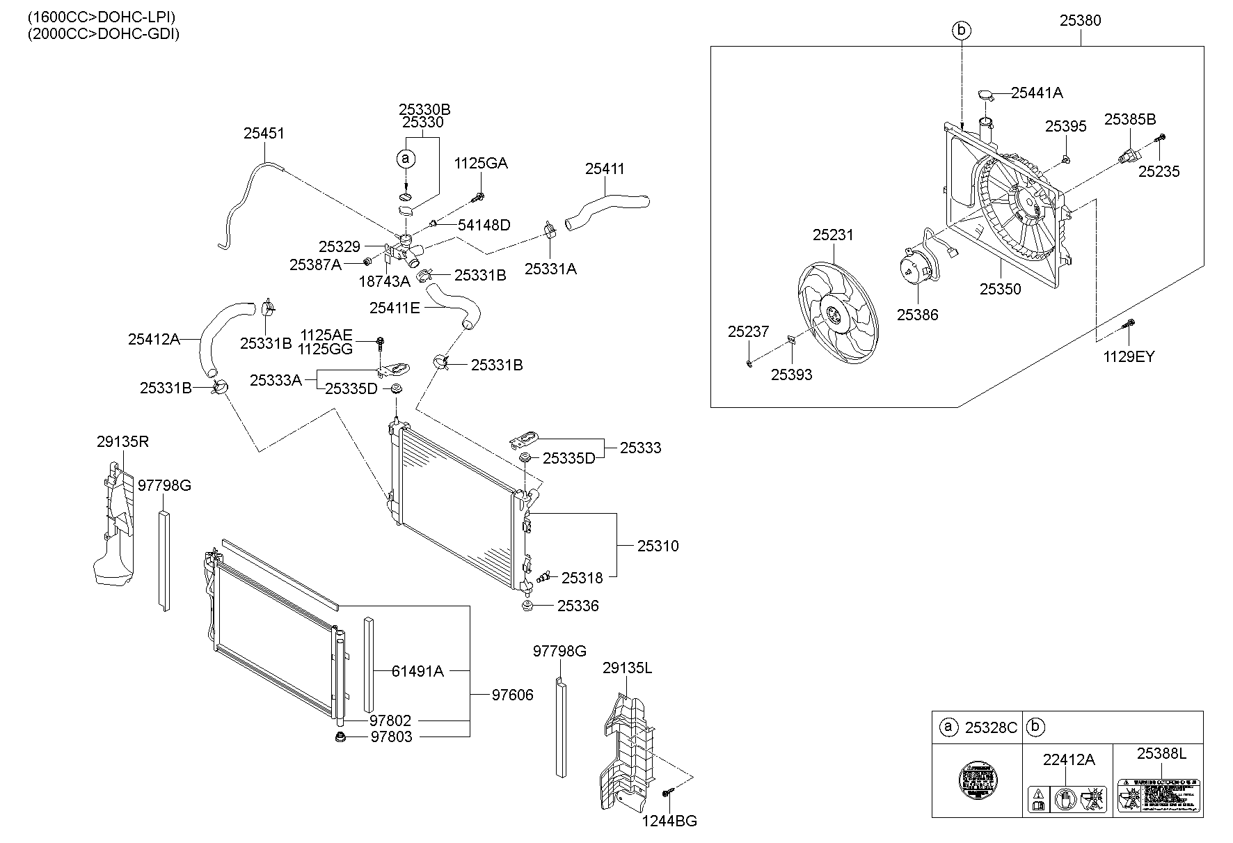 Sistema de enfriamiento del motor