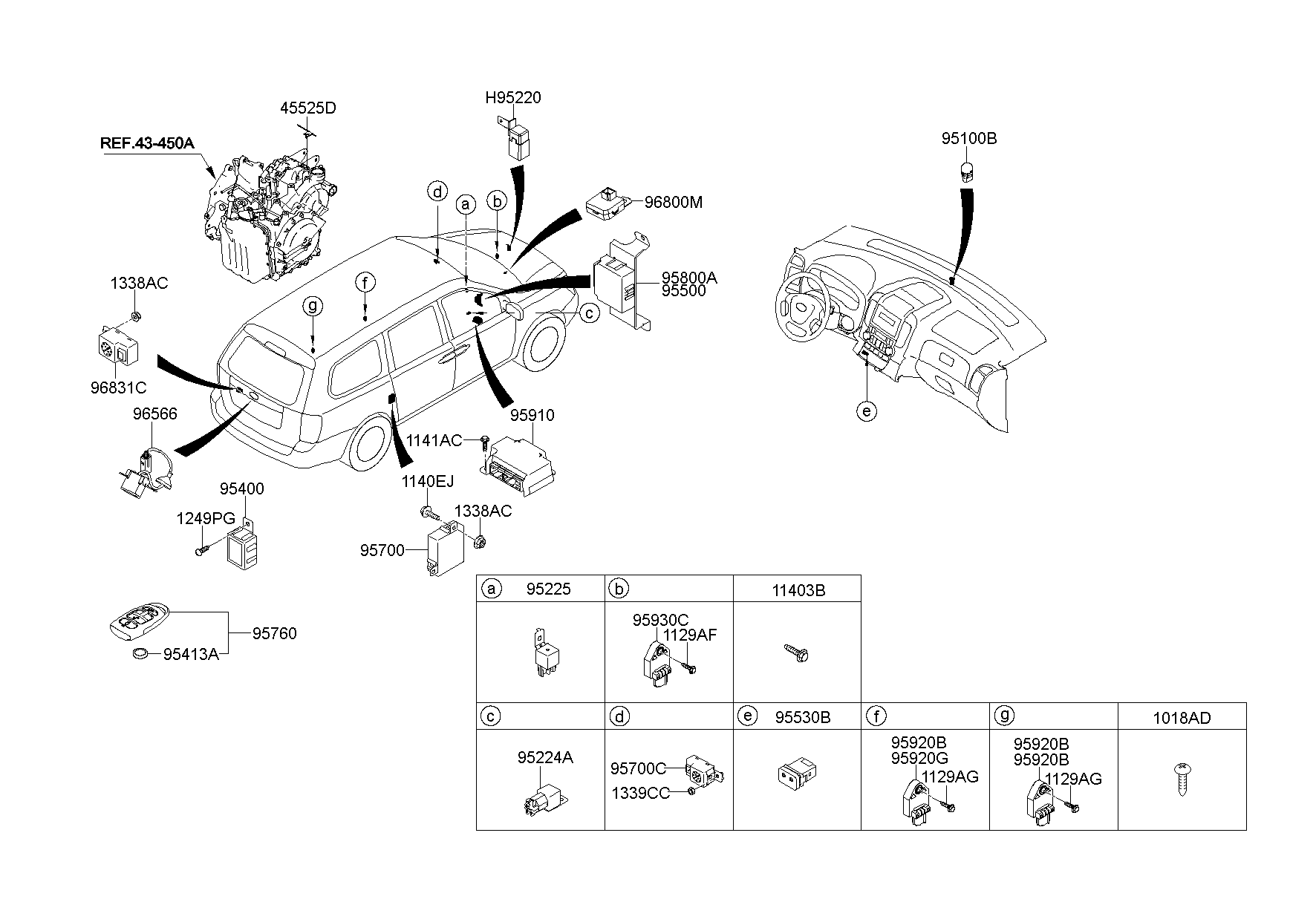 Relay & Module