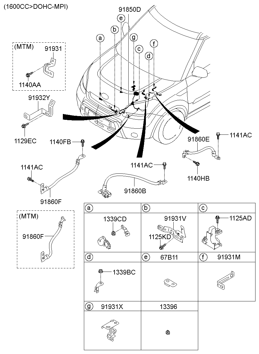 Cableado varios