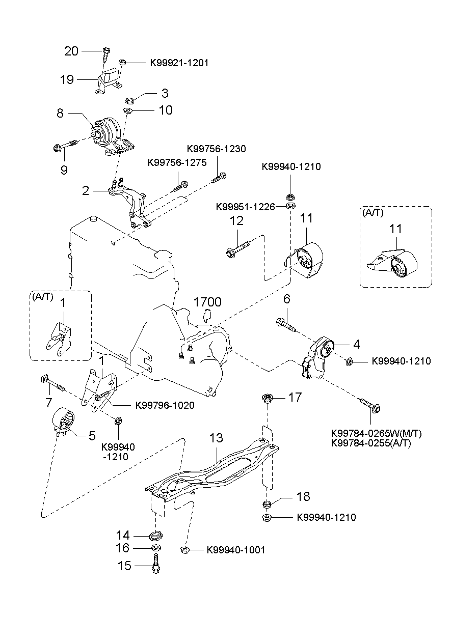Soportes de transmisión del motor