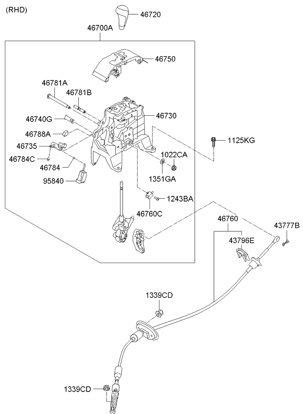 Control de la palanca de cambios