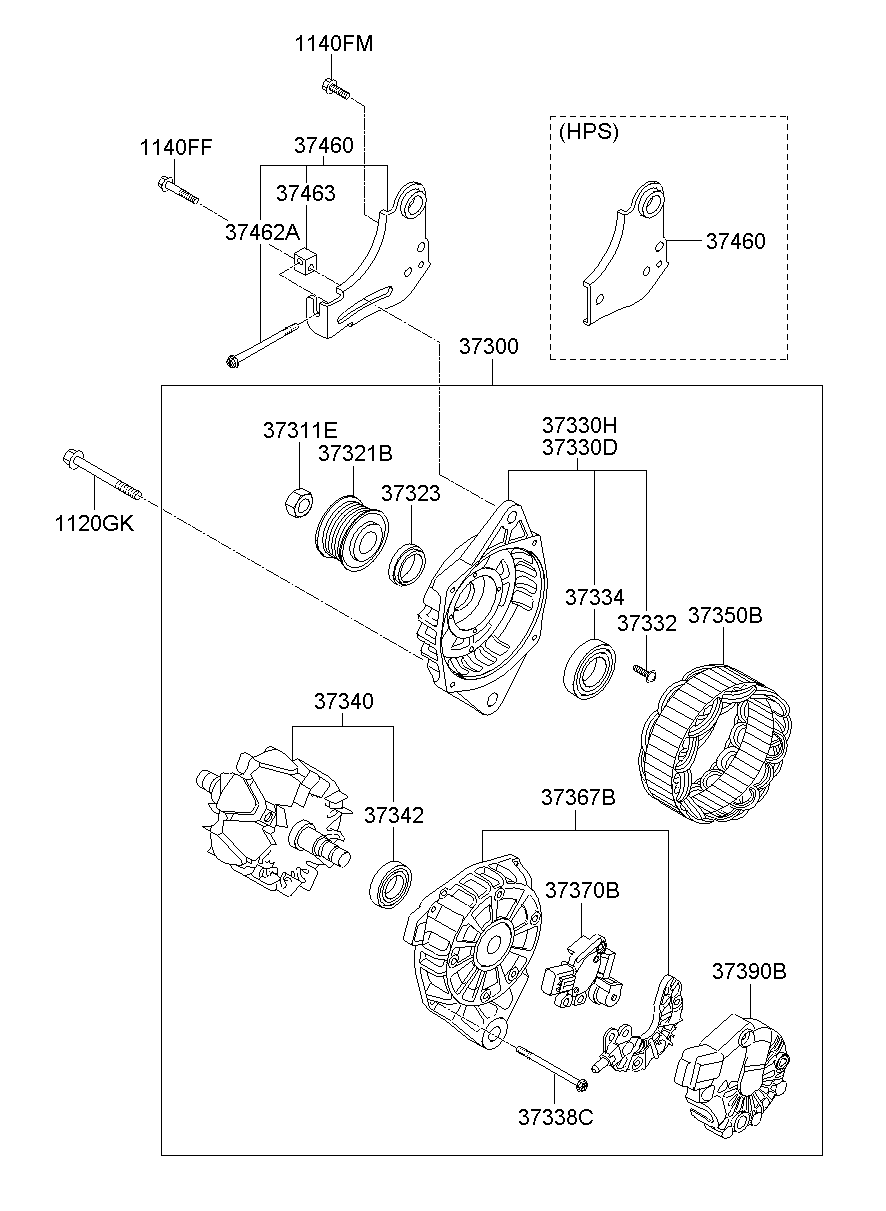 Alternador