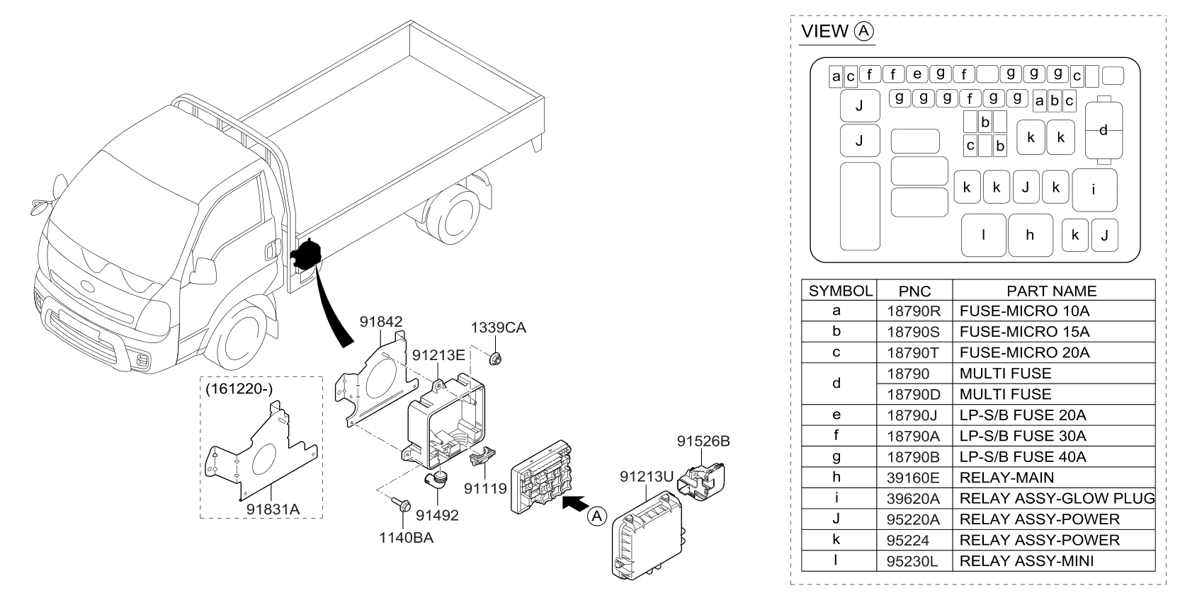 Control de cableado