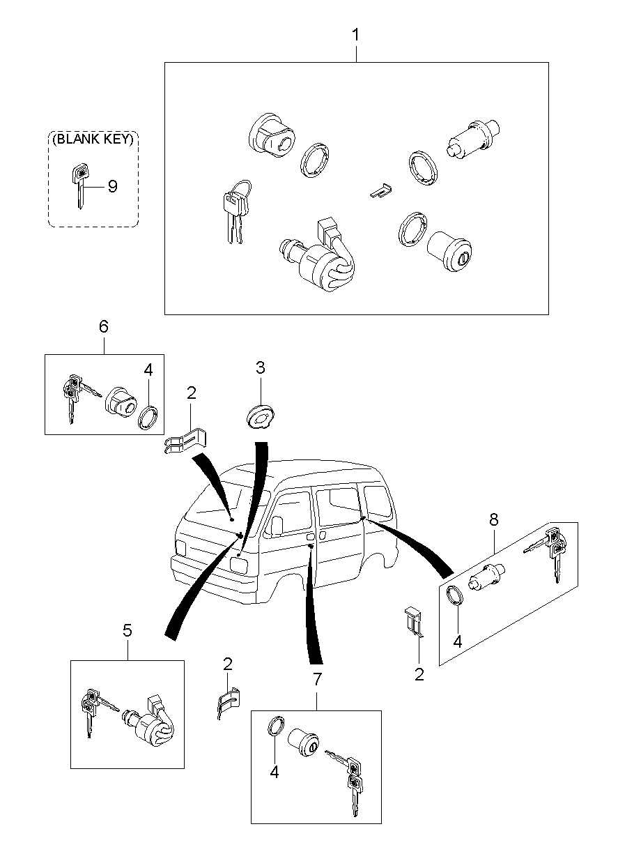 Key Set
